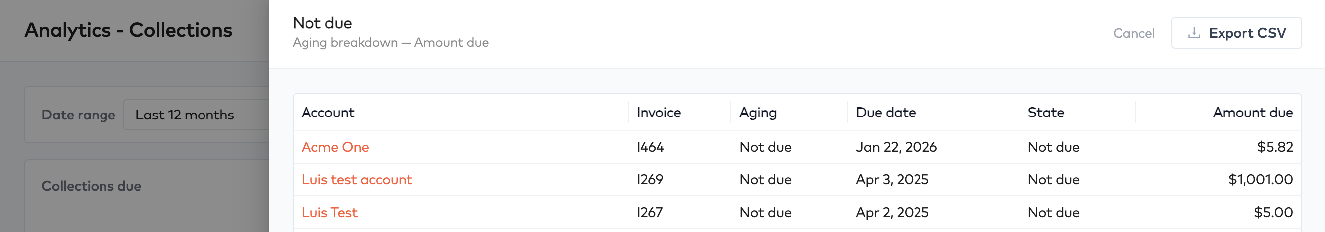 Drill-down panel listing the invoices behind a Collections chart value, with an Export CSV button