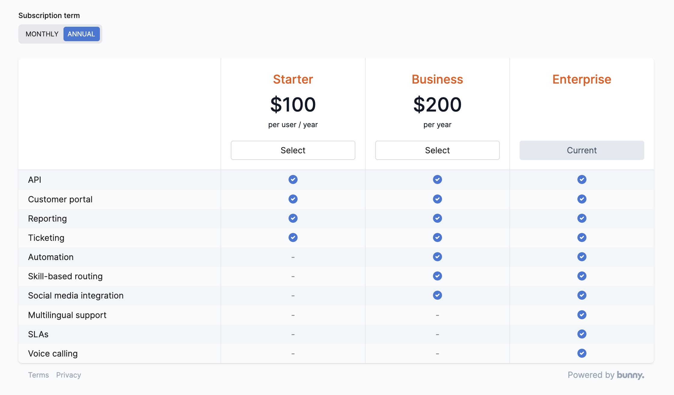 Default plan picker layout with Starter, Business and Enterprise columns and a checkmark row for each feature