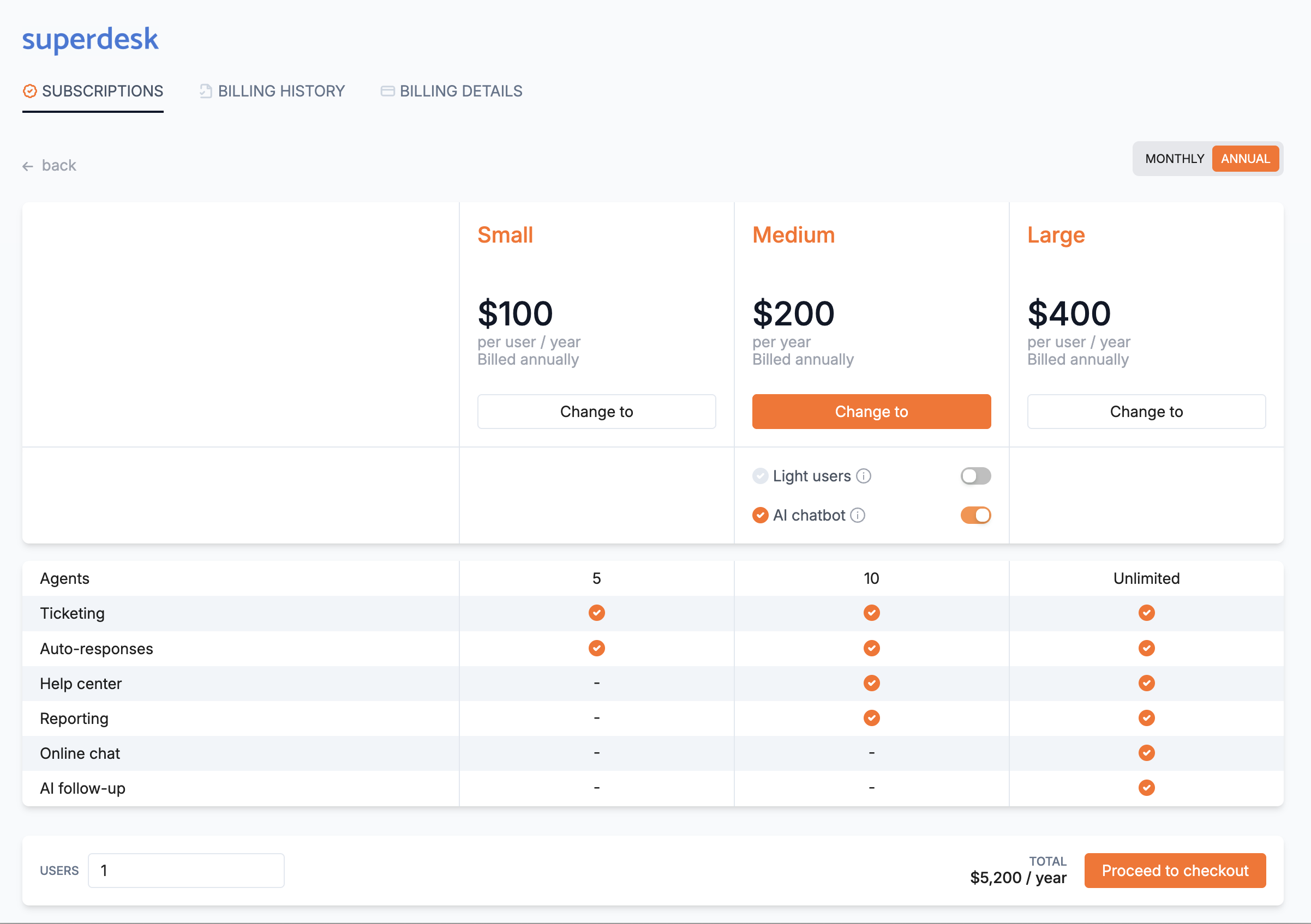 Plan comparison with Small, Medium and Large plans, the AI chatbot add-on toggled on and a $5,200 per year total