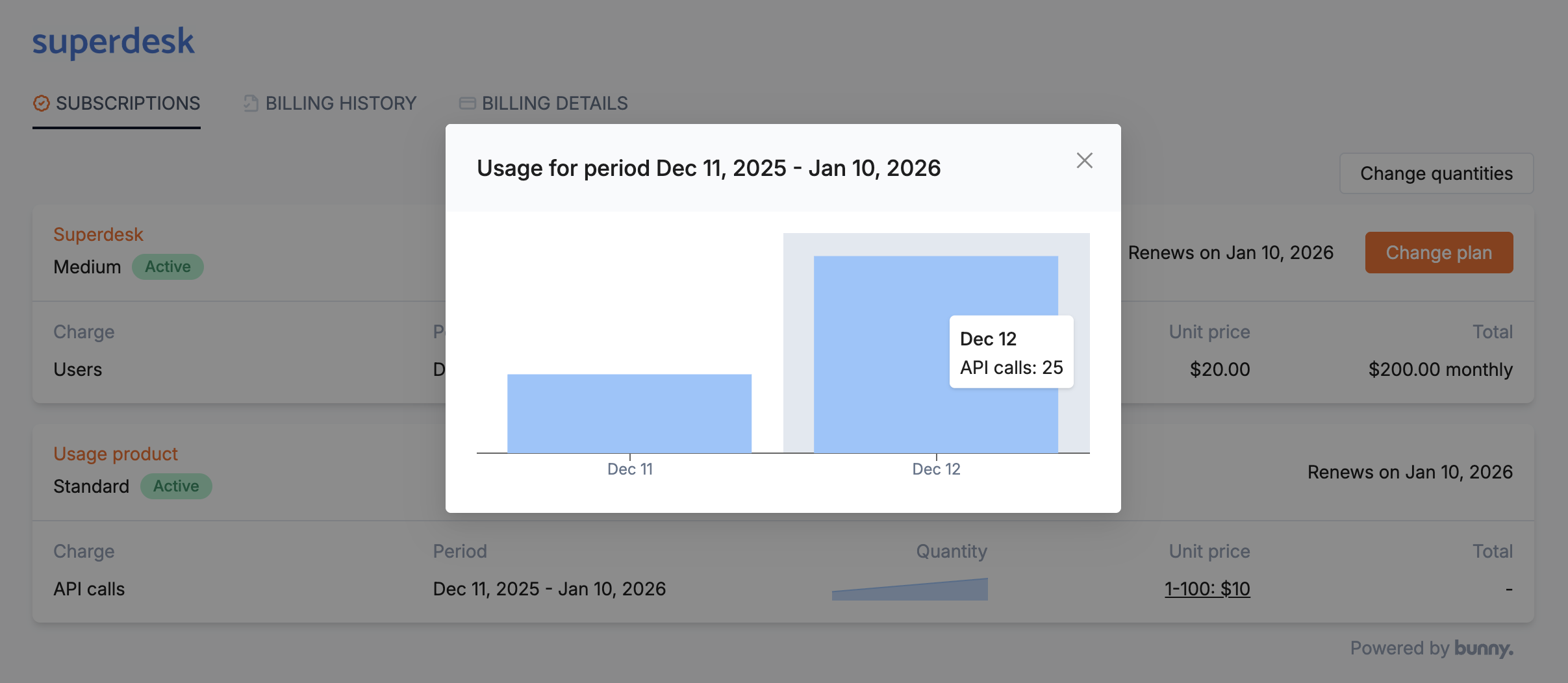 Usage chart popup showing daily API calls for the current period, with a tooltip for Dec 12